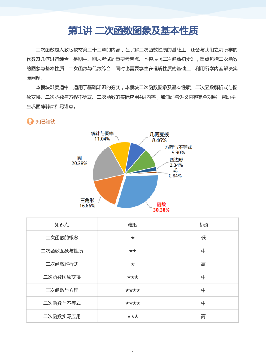 第1讲 二次函数图象及基本性质(学生版).pdf 第 1 页